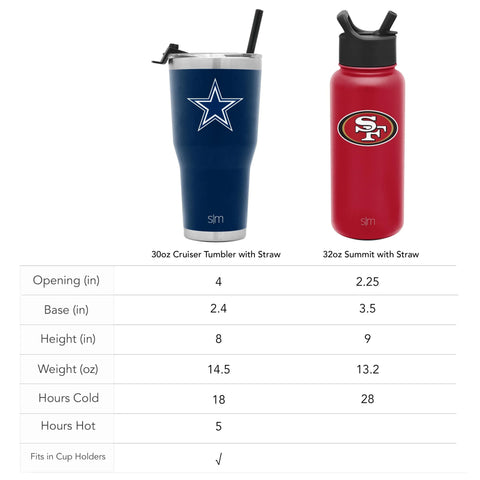NFL Summit Insulated Water Bottle with Straw Lid