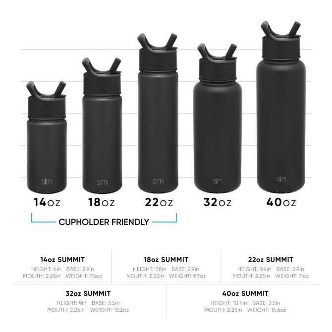 Summit Water Bottle with Straw Lid